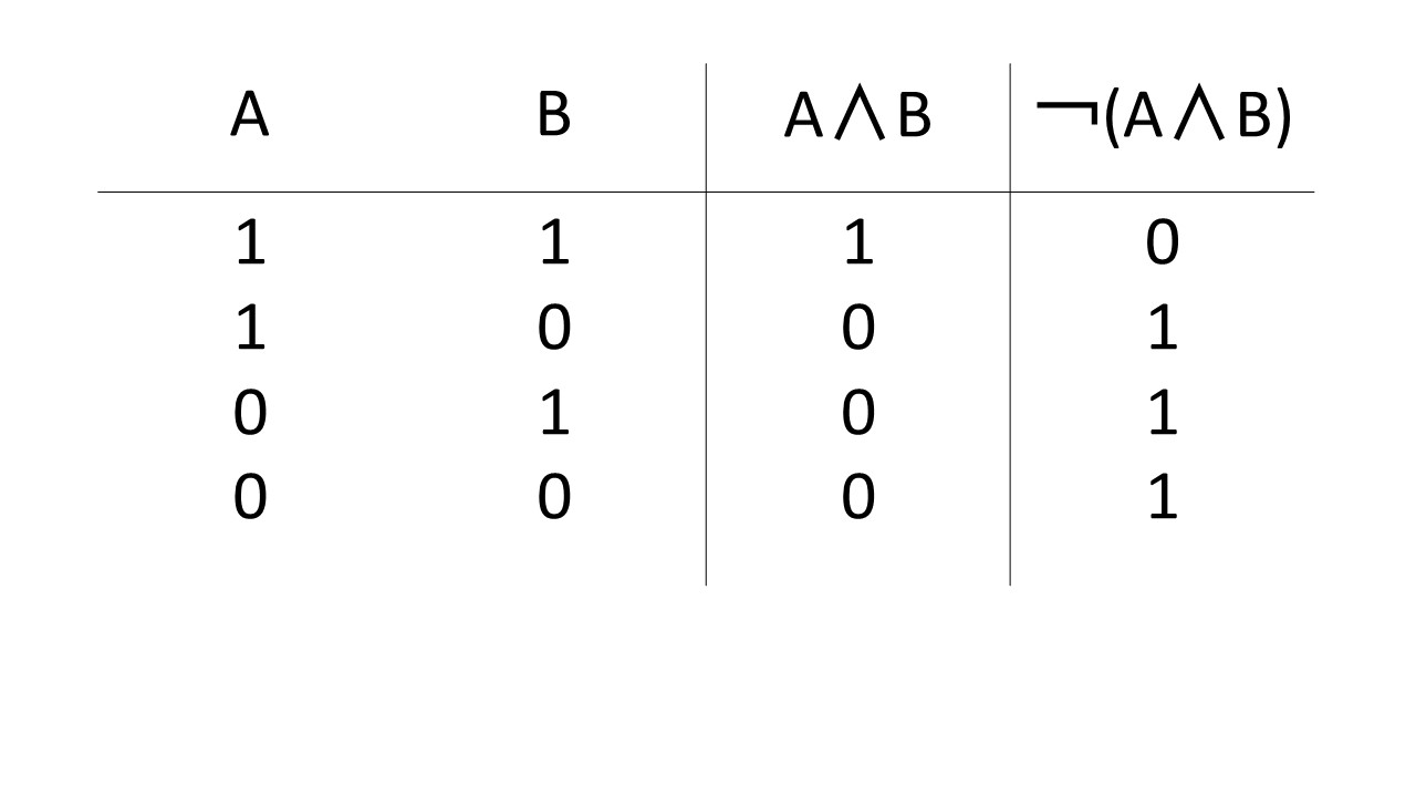 真理表作成 – 真理値表 一覧 : 主乗法標準形 – AOYU